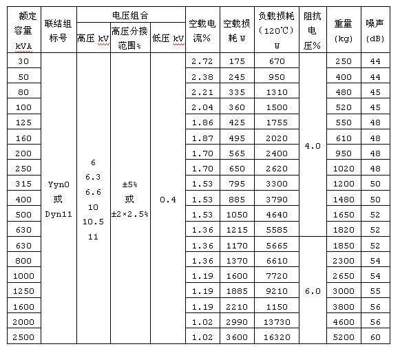 三相树脂浇注绝缘干式电力变压器参数