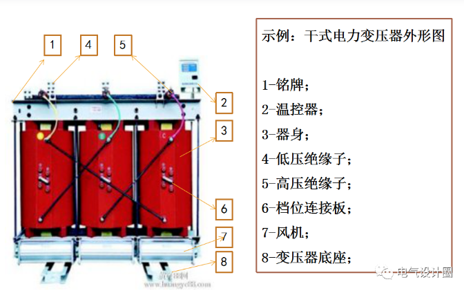 浙江干式变压器都有哪些保护？菏泽明大电器